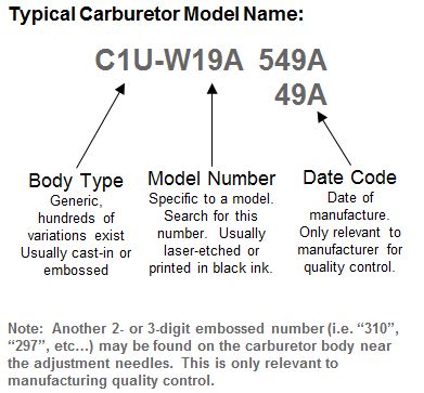 Carb name explanation